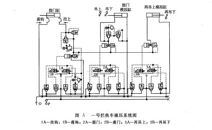 一號(hào)攔焦車液壓系統(tǒng)圖