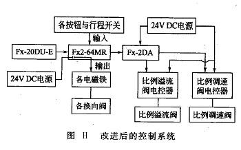 改進(jìn)后的控制系統(tǒng)