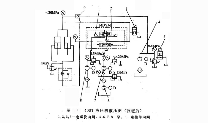 400T油壓機液壓系統(tǒng)圖（改進后）