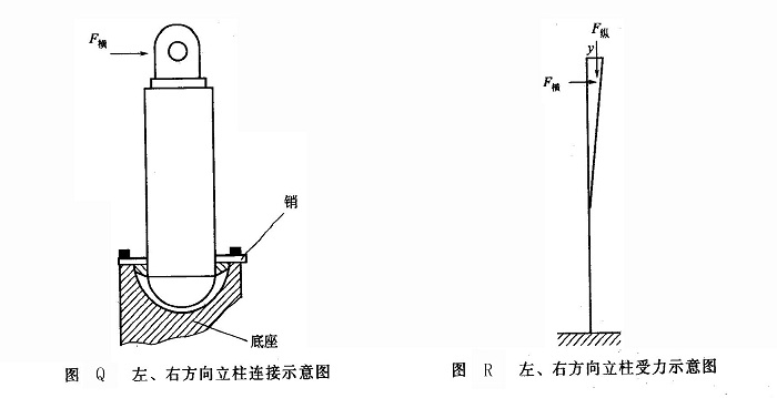 左、右方向立柱連接示意圖及立柱受力示意圖