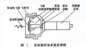 泵連接傳動(dòng)系統(tǒng)原理圖