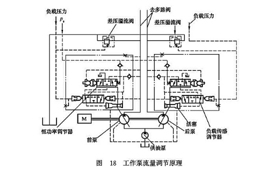 工作泵流量調節(jié)原理