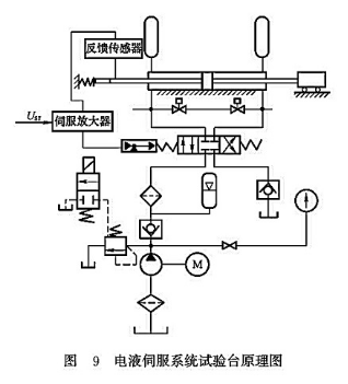 電液伺服系統(tǒng)試驗(yàn)臺(tái)原理圖