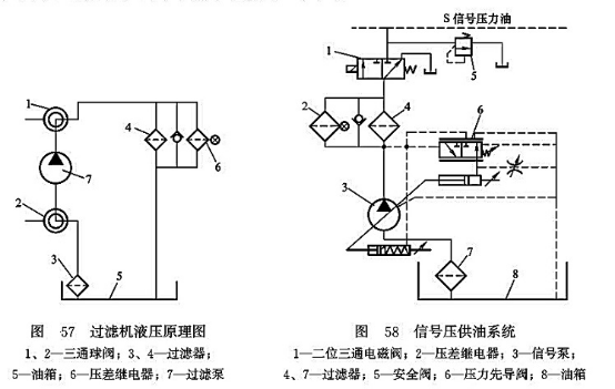 過濾機液壓原理圖_信號壓供油系統(tǒng)