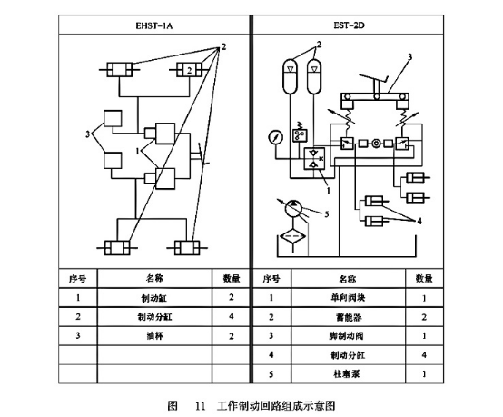 工作制動(dòng)回路組成示意圖