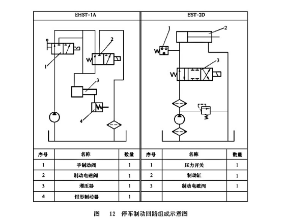 停車制動(dòng)回路組成示意圖